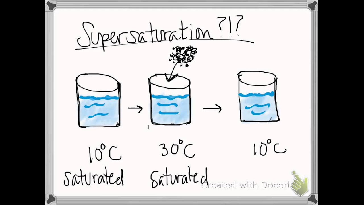 saturated solution definition chemistry example