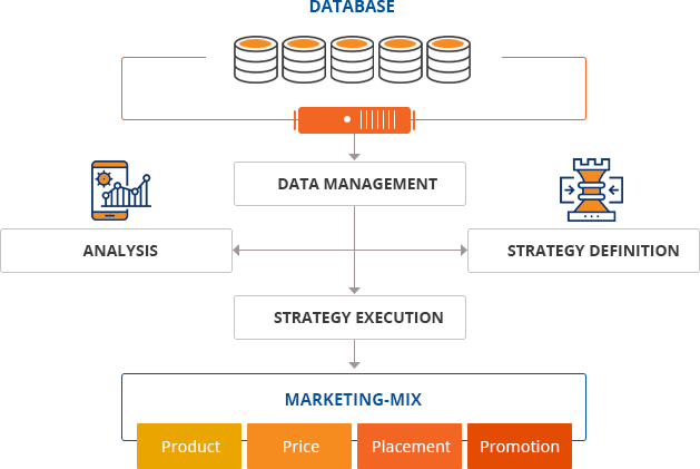 what is database marketing with example