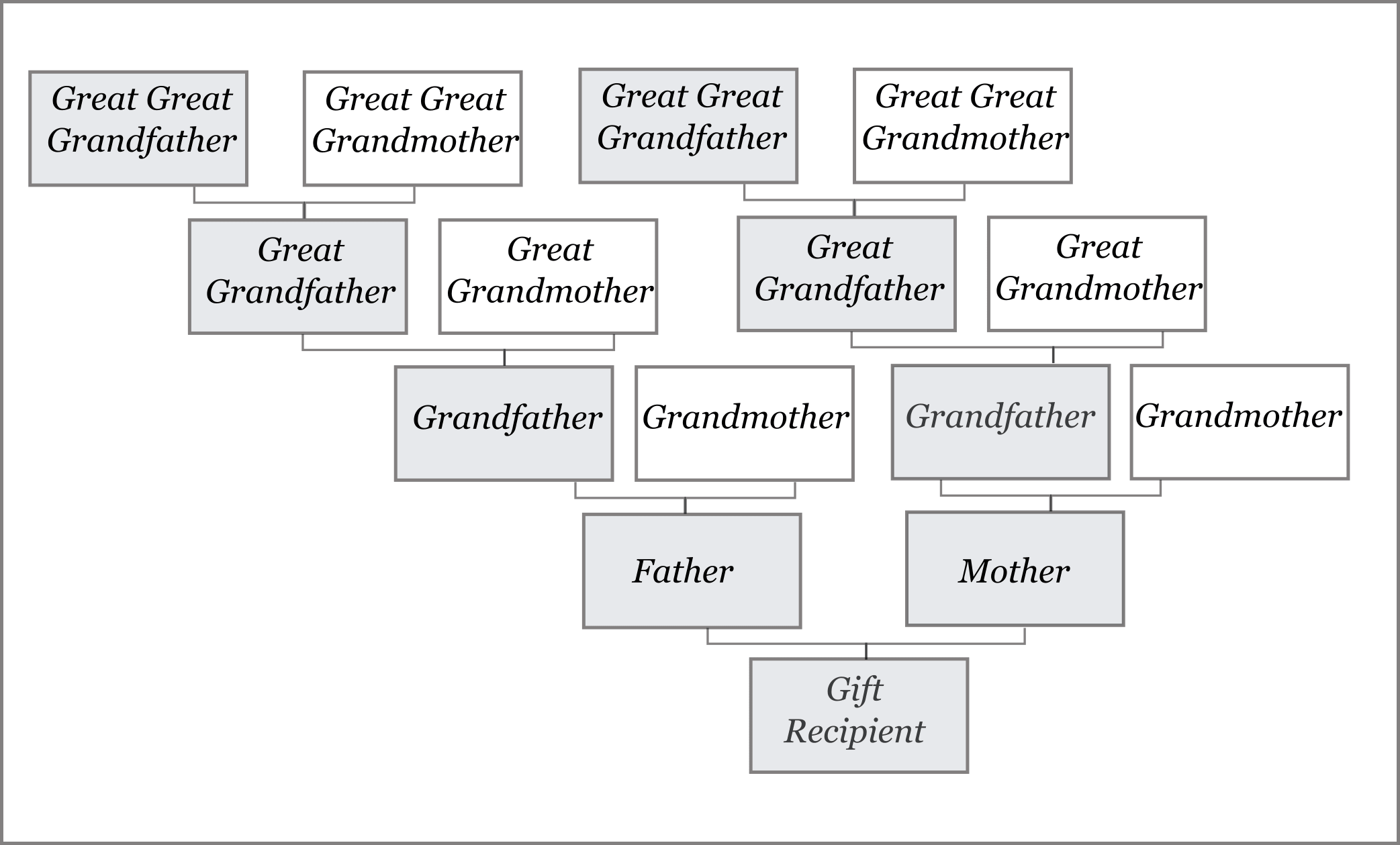 What Is Family Name Example